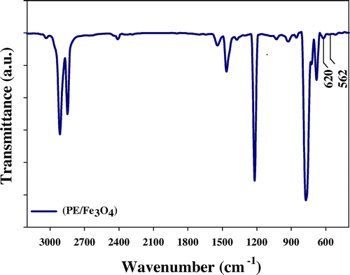 Figure 3. ATR-FTIR of (PE/Fe3O4).