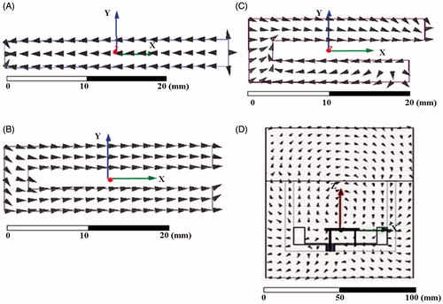 Figure 7. Orientation of induced current density on the patch surface for the optimised (A) cavity-backed rectangular patch, (B) C-type cavity-backed patch without shorting post, (C) with shorting post; (D) orientation of electric field vector radiated by the miniaturised cavity-backed folded C-type patch with shorting post in the antenna near-field.