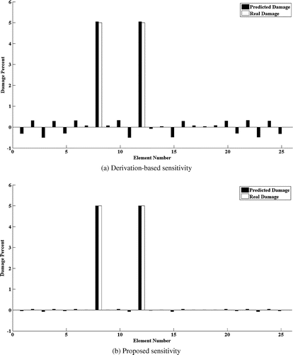 Figure 25. Comparison case in noise-free condition.