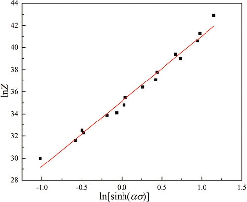 Figure 4. Z-parameter versus rheological stress of the experimental steel.