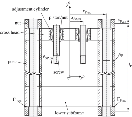 Figure 7. Configuration of posts and adjustment screws.