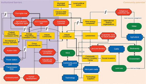 Figure 2. Constellation Analysis Diagram of a private wind park (February 2014).