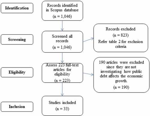 Figure 1. The process of selecting articles.