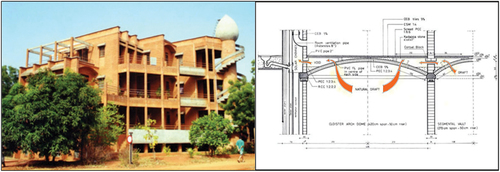 Figure 2. The modern aesthetic of the vikas residential community comprising 23 apartments, along with the depiction of the intricate details of the passive cooling system. This project has been selected as a finalist for the world habitat award 2000. Broadly speaking, within Auroville, the architectural design of apartments prioritizes sustainability, eco-friendliness, and energy efficiency, emphasizing the utilization of natural materials and passive cooling systems. CSEB houses are typically furnished with contemporary conveniences, including solar water heaters, rainwater harvesting systems, and composting toilets. (source AVEI).