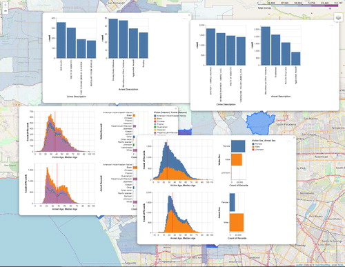 Fig. 1 Screenshots from an example Jupyter notebook from a mentored group data science project from the Data Science in Practice class (Chu et al. Citation2019). This group analyzed publicly available crime data from the City of Los Angeles. Data were analyzed at the zip code level to examine how population, median home price, and streetlight prevalence related to crime and arrest rates.
