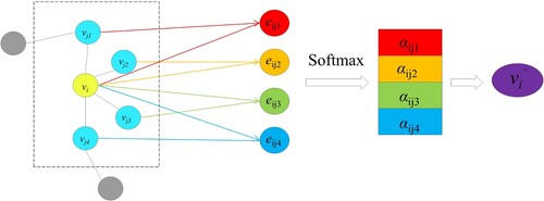 Figure 5. Graph attention layer.