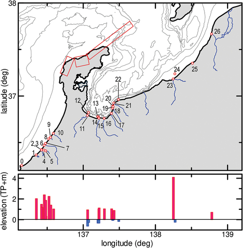 Figure 2. Survey sites (top) and measured elevation of the tsunami traces (bottom). Numbers at each site correspond to those listed in tables 1, 2, and 3. In addition, sites 0 and 25 indicate the locations of Mikuni and Kashiwazaki tide gauges, respectively. Blue lines indicate the lower reaches of the rivers.