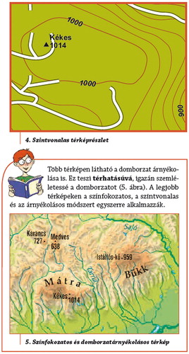 Figure 3. Illustrations explaining methods for the representation of relief in a Hungarian textbook for 5th grade (Kropog et al., Citation2016a).