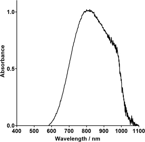 Figure 6. UV-Vis absorption of electrolyte containing 0.25 M CuSO4·5H2O and 0.5 M B(OH)3 without any complexants.