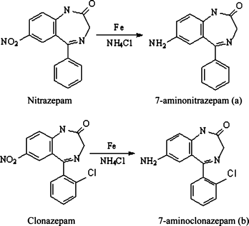 Figure 2.  Structures of nitrazepam, clonazepam and 7-aminonitrazepam, and 7-aminoclonazepam.