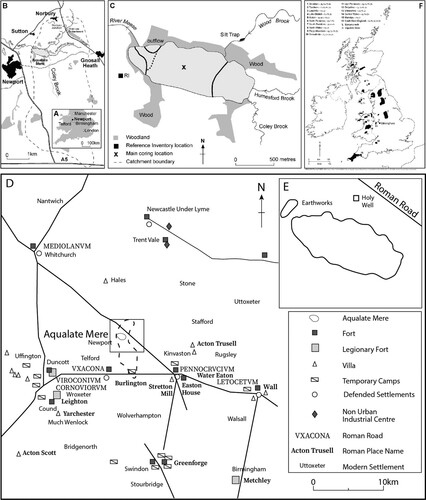 Figure 1. (a) Location of Aqualate Mere (near Newport) in the UK, (b) in the West Midlands of England, and (c) within its catchment; (d) overview of the distribution of the regional archaeology, and (e) the catchment archaeology; (f) position of the fieldsite relative to the major metalliferous orefields of Britain.