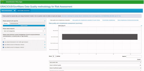 Figure 8. Screenshot of the initial version of a tool implementing the data quality assessment methodology. The results of the case study related to genotoxicity in vitro (cf. Section 3.3.2) are displayed. Currently, the tool computes data quality and completeness scores starting from the selected endpoint, the CSs of physicochemical parameters, and the classification into data reliability and adequacy categories, and then displays aggregate information on data quality and completeness of the dataset. In future versions, it will be able to directly query the eNanoMapper database.