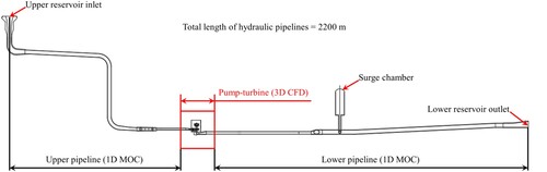 Figure 1. Hydraulic system schematic of the pumped-storage hydropower (PSH) plant.