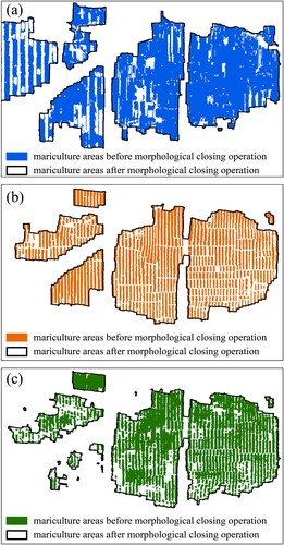 Figure 9. Schematic diagram of morphological closing operation processing. (a) Mariculture areas from this study before and after the morphological closing operation; (b) mariculture areas from the Landsat 8-derived dataset before and after the morphological closing operation; and (c) mariculture areas from the GF-1-derived dataset before and after the morphological closing operation.