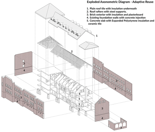 Figure 3. LCA system boundary and scope (historical building) (image credited to dieu merci bustseme).