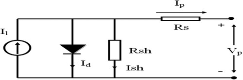 Figure 2. Single diode model of a PV cell.