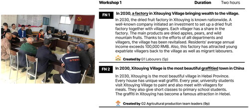 Figure 5. Older adult participants were creating future news in Workshop One (left); Two pieces of future news reports (right).
