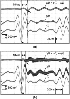 Figure 6. Waveforms obtained on an oscilloscope: (a) for the fixed nozzle position; (b) for the moving nozzle position.