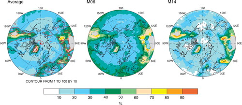 Fig. 4 (Left panel) Annual relative anomalies in the number of cyclones averaged across the schemes and (middle and right panel) two most contrasting examples after the first 12 hours of each track were removed. The counts show the number of tracks per year in a circle of radius 2 deg. lat. The red contour lines in the left panel show the standard deviation.