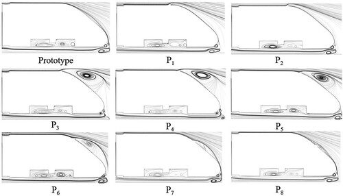 Figure 15. Streamline distribution at the cross-section of the tail car.