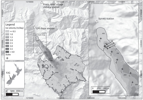 FIGURE 1. Location map of Franz Josef Glacier (FJG) indicating stake positions. The glacier outline is obtained from 2009 ASTER satellite imagery (CitationGLIMS and NSIDC, 2005) and is shaded according to velocity (m d-1) observed 29 January to 14 February 2002 (CitationHerman et al., 2011). Daily velocities are derived from measurements made to stakes A, B, and C, weekly velocities are obtained from surveys to stakes 2, 3, 5, 6, and 7, and seasonal and annual velocities are produced for stakes 2 and 3. The map also shows the survey station used for the daily surveys, the GPS base station used for the weekly surveys, and Franz Josef village, where long-term meteorological measurements are available. Contours are shown at 100 m elevation spacing. The map uses the NZTM projection.