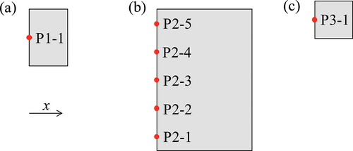 Figure 8. Positions of pressure measurement lines requested as the submission for building models (a) P1, (b) P2, and (c) P3 (Arikawa et al. Citation2021).