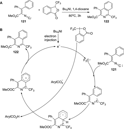 Figure 44 (A) Synthesis of biologically important 1-trifluoromethylated isoquinolines with Togni’s reagent. (B) Proposed mechanism.