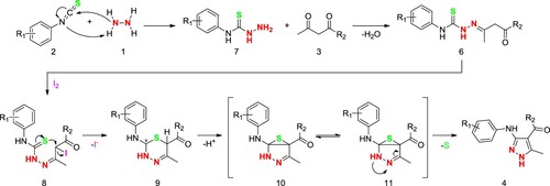 Scheme 6. A possible reaction pathway.