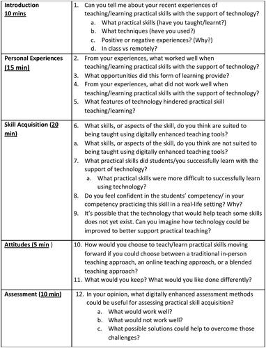 Figure 1. Interview guide used.