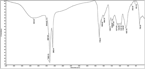 Figure 1. FTIR spectrum of MEJR.
