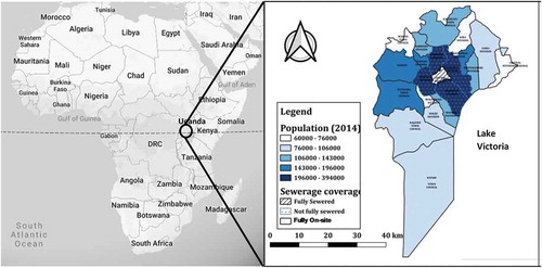 Figure 1. Maps of the study area: left-hand map shows the location of Kampala, Uganda in Africa (Google) and right-hand map shows the districts within Greater Kampala Metropolitan area, including demarcation of population levels and type of sanitation system. The central Division of Kampala is largely sewered (striped area), while parts of Rubaga, Makindye, Nakawa, and Kawempe Divisions are sewered although a majority still use on-site systems (dotted areas). The remaining areas are served by septic tanks and pit latrines, with a strong predominance for pit latrines. Data source: Uganda Bureau of Statistics (http://ubos.geo-solutions.it). Accessed 2019-09-10.