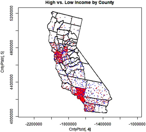 Figure 1. 1000 high-income (>2× the poverty level) earners (red) and 1000 low-income earners (blue) selected from the distributed population weighted by county-level data.