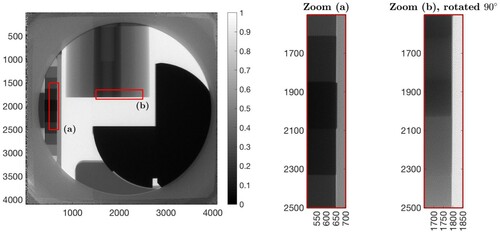 Figure 3. Mean of 1000 samples of the Gibbs sampler. The regions enclosed by red rectangles are shown enlarged on the right.