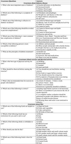 Figure 1 Awareness Questionnaire.