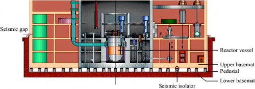 Figure 8. Schematic view of 2D SPS based on elastomeric bearings [Citation57].