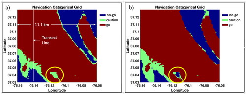 Figure 6. Navigation surface using the OWA for unnormalized reliability weightings of (a) R={1, 1, 1} and (b) R={1, 5, 10} as discussed in the text. Source: Author.