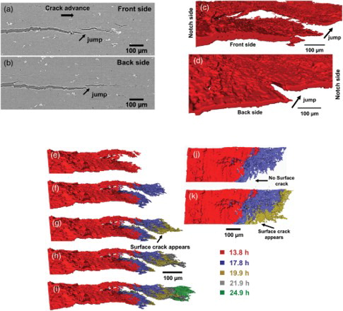 Figure 3. (a) and (b) are 2D slices of the sides of the specimen showing the discontinuous cracks (crack jump), (c) and (d) are the 3D reconstructions of part of the crack showing that the discontinuous crack at the surface are actually connected in 3D, (e)–(i) step wise growth of crack showing the appearance of the discontinuous crack (g) and then further growth, (j)–(k) top view of (f) and (g) showing that the surface crack does not appear in (j) but appears at (k).