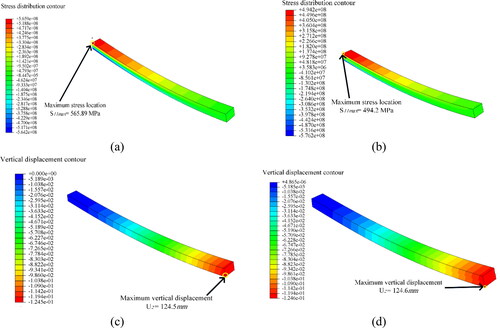 Figure 11. Static results for carbon fiber/epoxy composite leaf spring with the viscoelastic core thickness of 2 mm.