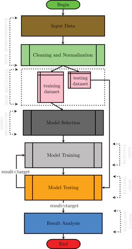 Figure 1. The workflow of the proposed methodology.