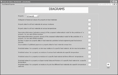 Figure 4 Main form for diagrams options.