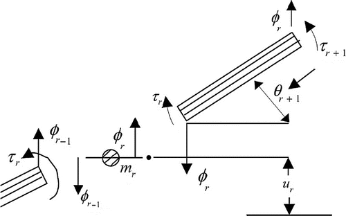 Fig. 2 The configuration around mr.[Citation3]