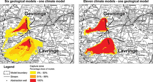 Figure 7. Impacts of geological uncertainty and climate model uncertainty on the location of well field capture zones. The colour indicates percentage of shared capture zones. The figure to the left shows the degree of intersection between projections of six geological/hydrological models using the same climate model. The figure to the right shows the degree of intersection between 11 climate model projections using one geological/hydrological model. Figure from Sonnenborg et al. (Citation2015). © Author(s) 2015. This work is distributedunder the Creative Commons Attribution 3.0 License.