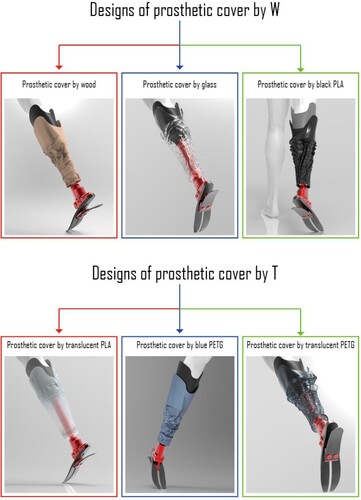 Figure 3. Designs of prosthesis covers by the dancers.