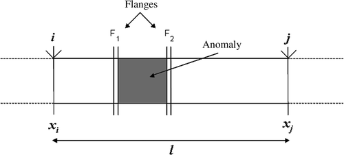 Figure 21. Experimental setup for the detection of the circular anomaly.