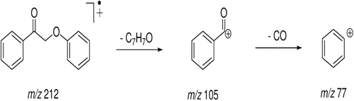 Figure 7.  Schematic proposal of 2-phenoxy-1-phenylethanone (LS-2) fragmentation.