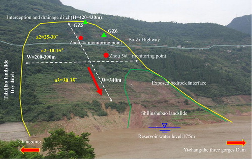 Figure 9. Characteristics of landslide mass in Badong Bay along the Three Gorges Dam.