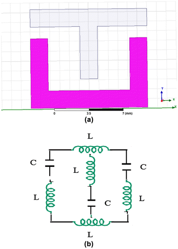 Figure 6. (a) and (b) Equivalent RLC circuit of U–T-shaped MTM.