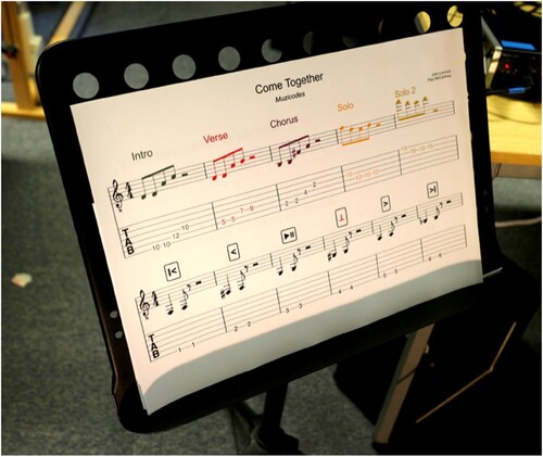 Figure 3. Musical notes as inputs for media control.