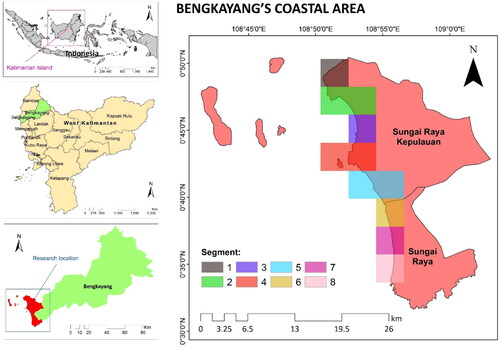Figure 1. Bengkayang’s coastal area with the 8 segments used for the shoreline analysis.
