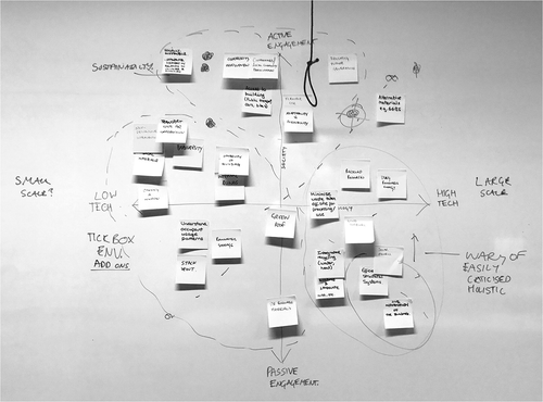 Figure 4. Workshop 4 mapping exercise redrafted.